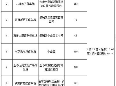 2025春节金华市区免费停车场时间