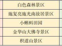 2025金漪湖浙江半程马拉松团体赛选手免费景区