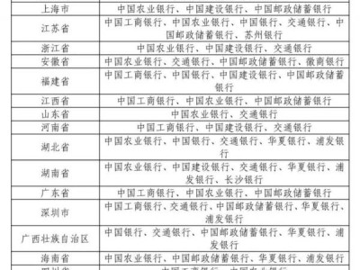 2024东北虎豹纪念币什么时候开始预约?