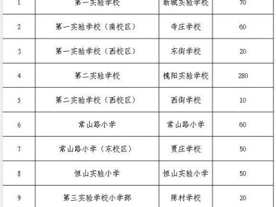 2024石家庄元氏县城区小学一年级派位摇号招生公告