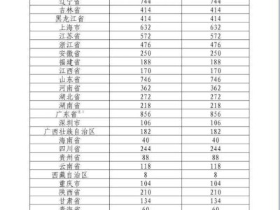 2025年贺岁蛇年纪念币发行数量