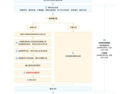 2025年考研报名学信网账号忘了可以重新注册吗？