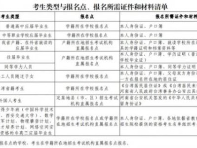 2025河南高考报名要什么材料?