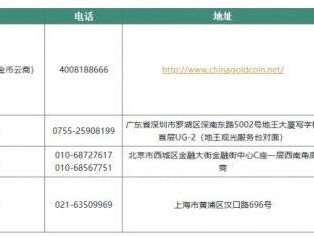 2025蛇年贵金属纪念币销售渠道汇总