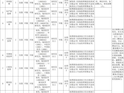 陵水县2025考核招聘县级公立医院人员总量管理(岗位+报名+条件)