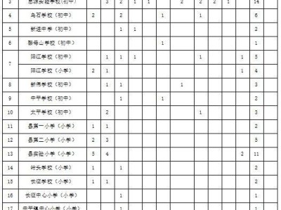 琼中黎族苗族自治县2025年临聘教师招聘(岗位+报名+条件)