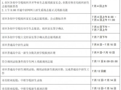 岳阳市区中考录取结果什么时候公布