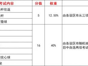 厦门体育中考抽签抽什么?