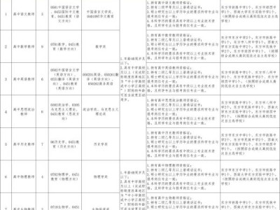 2024年东方市赴高校考核招聘教师公告（岗位+条件+报名）