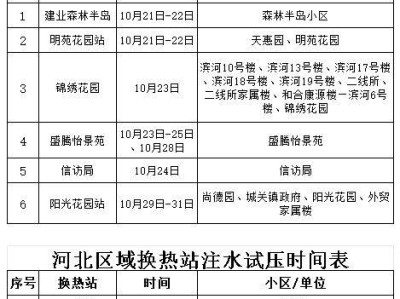 宜阳热力2024年10月注水试压时间表