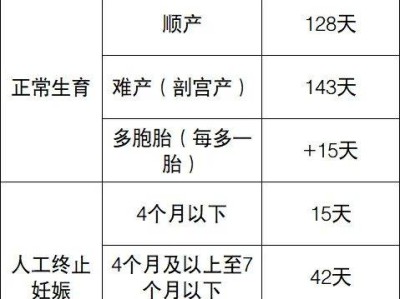 宜昌生育保险待遇(生育医疗费+生育津贴)