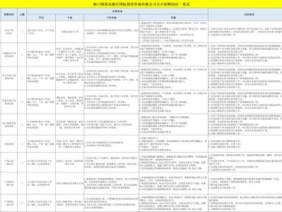海口国家高新区国际投资咨询有限公司招聘(岗位+报名+条件)