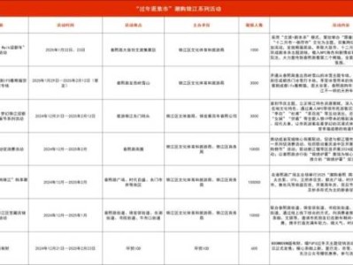 锦江区2025年春节文体旅活动汇总
