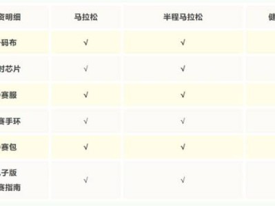 2025湛江徐闻马拉松领物流程