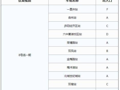 合肥地铁8号线一期免费试乘活动(时间+站点+内容)
