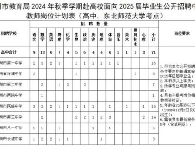 2024儋州赴高校面向2025届毕业生公开招聘中学教师