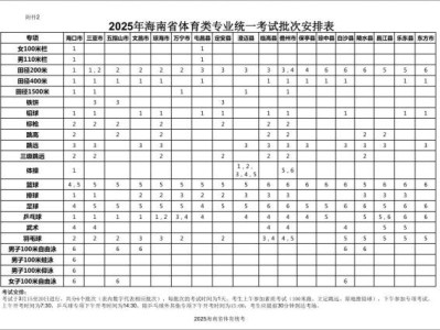 2025海南体育统考考试时间（附具体批次）