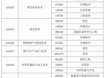 广西2024退役专升本能考什么学校