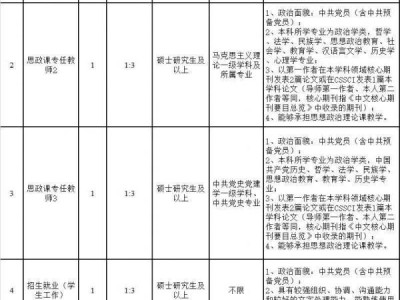 嘉兴南湖学院思政教师招聘条件是什么？