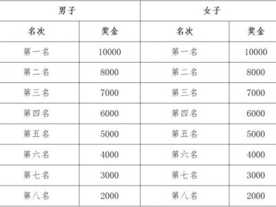2024宝鸡马拉松比赛有什么奖励?