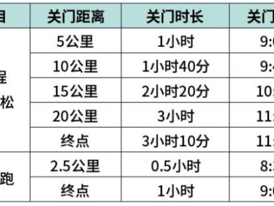 2024徐州丰县半程马拉松关门时间表