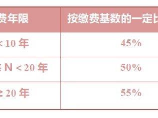 南京失业保险是按照什么标准来发放的？