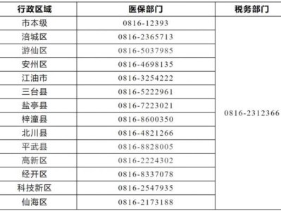 绵阳2025医保缴费几号结束