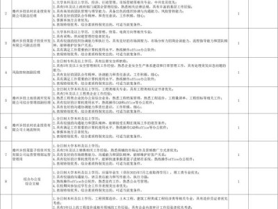 儋州市乡村振兴投资开发集团有限公司招聘(岗位+报名+条件)