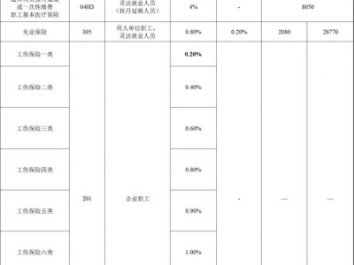 佛山社保缴费基数(2025年)
