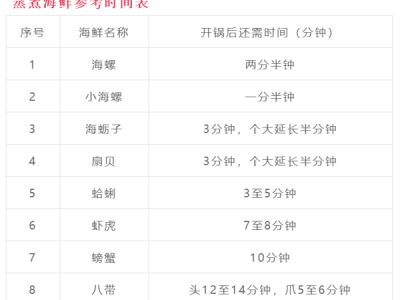 青岛开海后有什么海鲜?