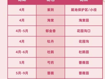 2025西安秦岭国家植物园全年赏花时间表