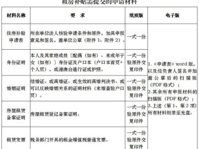 2024申请东莞特色人才租房补贴需要什么材料?