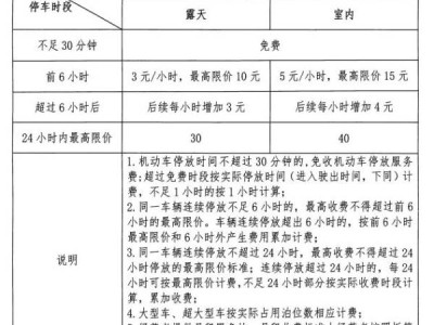 2025南海区停车收费标准是什么