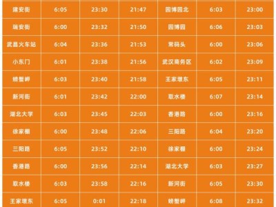 武汉地铁7号线前川线二期什么时候开通？