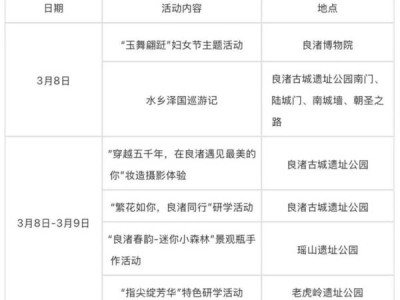 2025杭州余杭区妇女节有什么活动