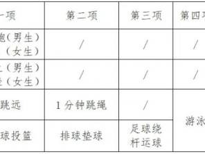 2025台州中考体育考试项目+分值