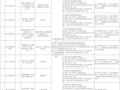 2025届高校毕业生招聘会东方市考核招聘教师(岗位+报名+条件)