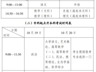新疆成人高考考试科目有哪些