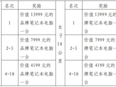 2025年郑州市元旦长跑有什么奖励?