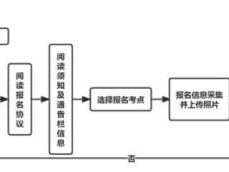 2025年上半年全国计算机等级考试什么时候开始报名?