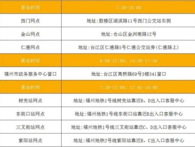 福州新福卡申请提交后审核时间要多久