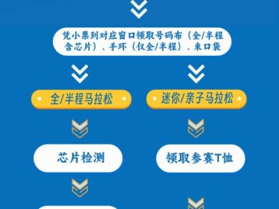 太原马拉松领物通知(时间+地点+流程+交通指引)