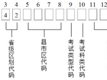 2025湖北宜昌高考报名号含义