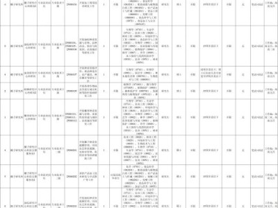 中国热带农业科学院椰子研究所2025招聘(岗位+报名+条件)