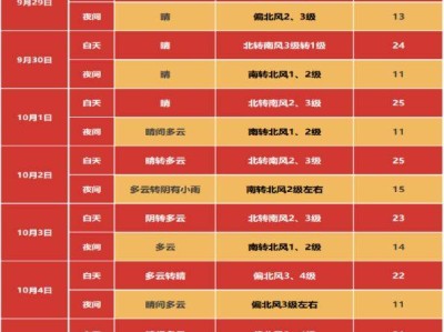 2024中秋节北京天气冷吗?穿什么衣服?