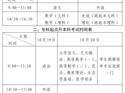 2024山东成人高考考什么科目