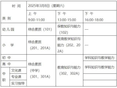 2025年上半年宁波教师资格考试时间+考试科目