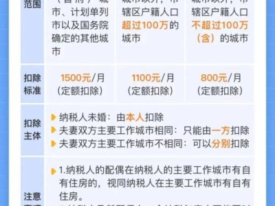 个税专项附加扣除信息确认是什么意思