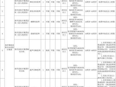 保亭县医疗集团2024考核招聘事业编制人员 附岗位
