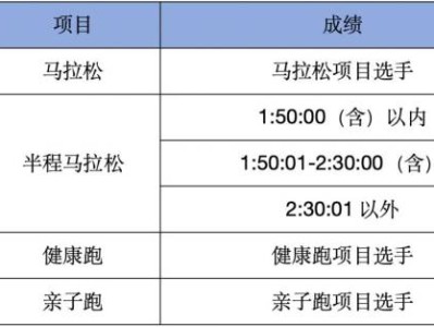 荆州马拉松参赛号自助选号什么开始？附2025选号起止时间